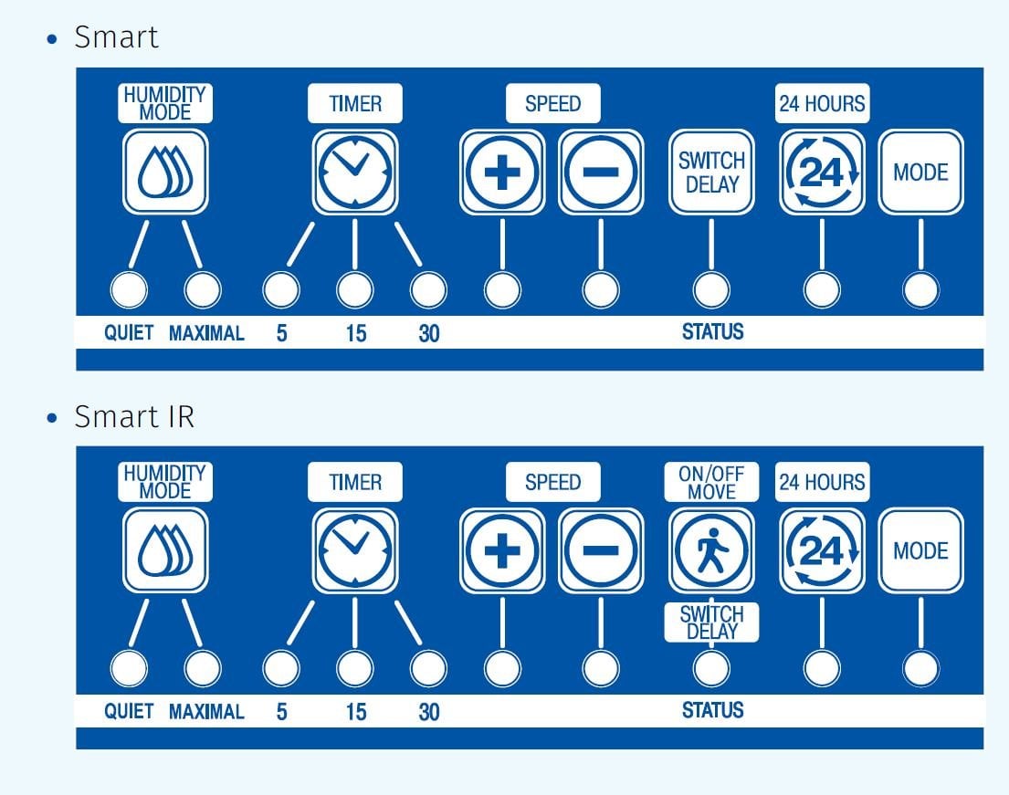 Blauberg Smart Akıllı Aspiratör Fan LED'li çok fonksiyonlu kontrol paneli