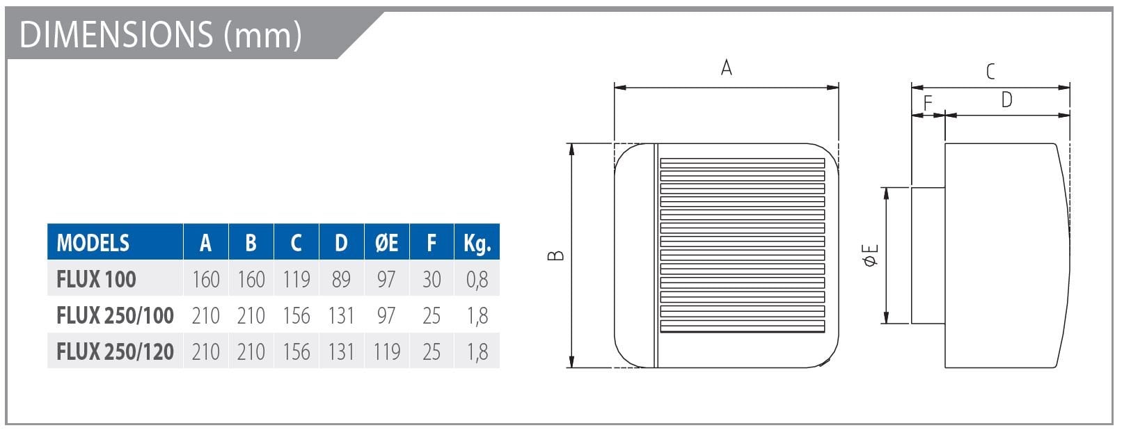Elicent Flux 100 Radyal Kanal Tipi Fan Ölçüleri