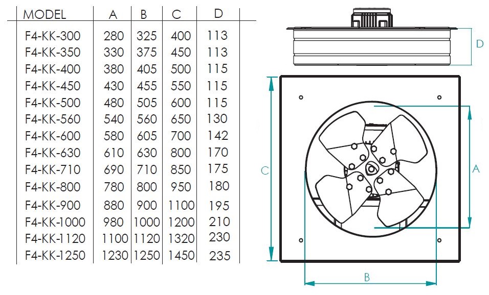 Fanex F4-KK-1120-01 harici motorlu 4 kanatlı sanayi tipi kare aksiyel aspiratör fan ölçüleri