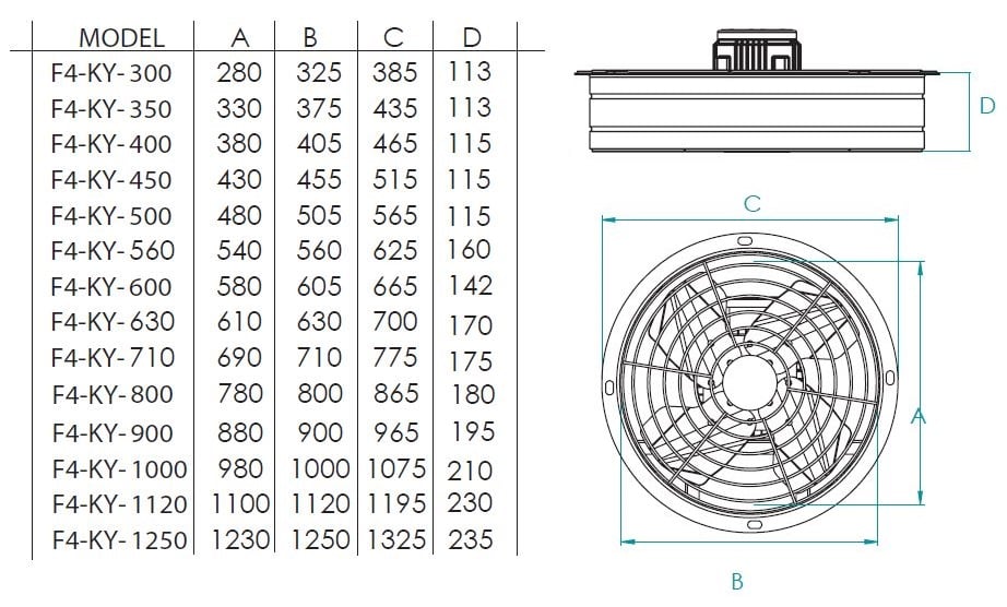 Fanex F4-KY-800-01 harici motorlu 4 kanatlı sanayi tipi aksiyel aspiratör fan ölçüleri