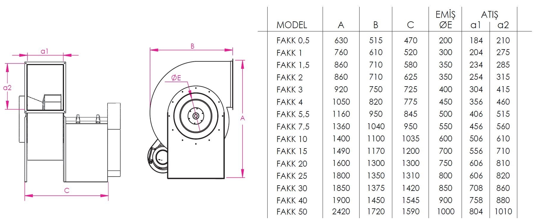 Fanex FAKK-1 geriye eğimli alçak basınçlı kayış kasnaklı salyangoz fan ölçüleri