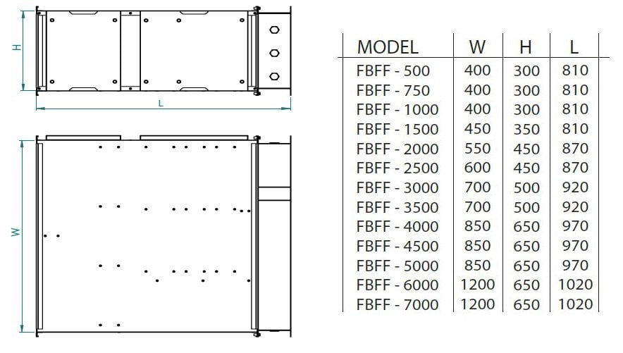 Fanex FBFF-750 baypaslı kanal vantilatörü