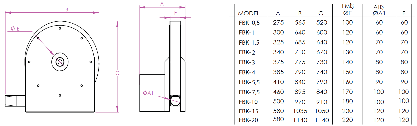 Fanex FBK-0,5 yüksek basınçlı salyangoz fan ölçüleri