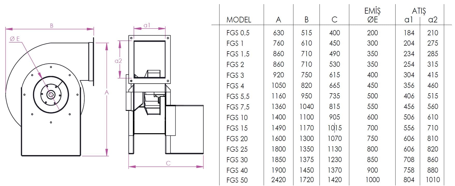 Fanex FGS-0,5 geriye eğimli seyrek kanatlı alçak basınçlı salyangoz fan ölçüleri