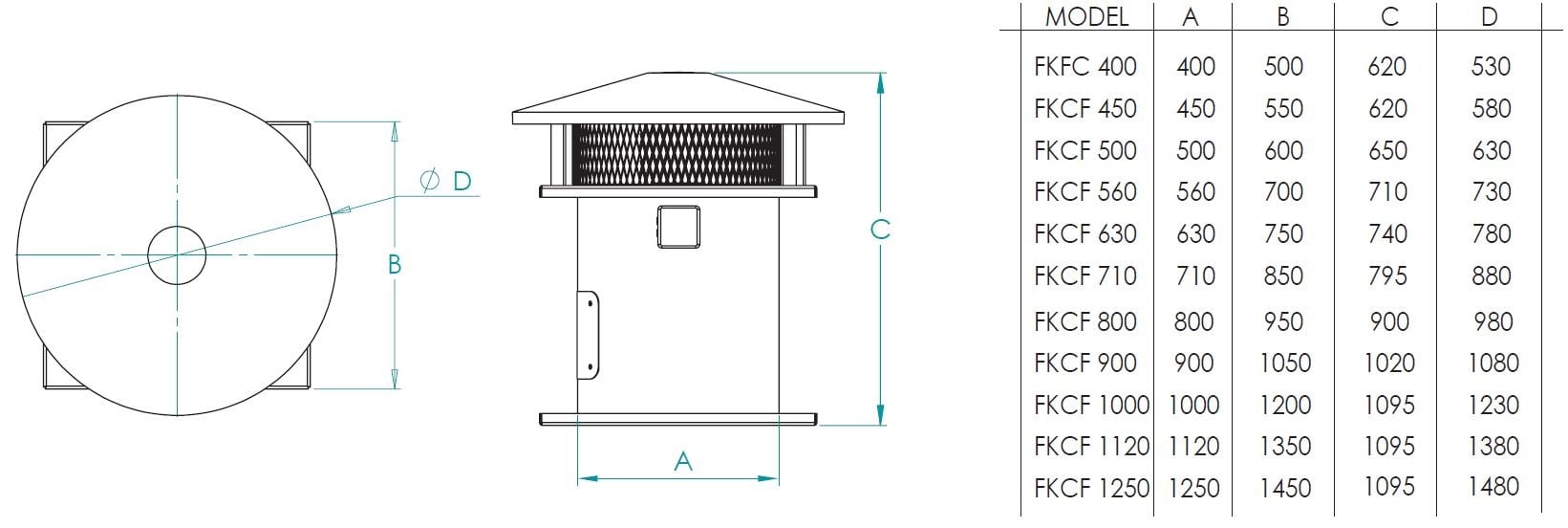 Fanex FACF 450 yatay atışlı aksiyel çatı fanı ölçüleri