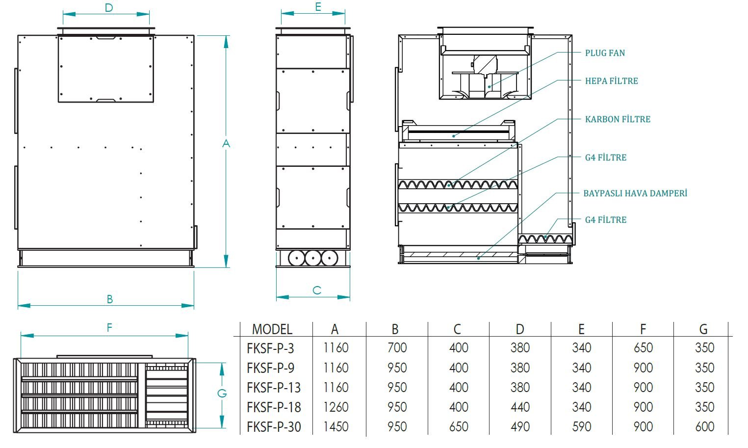 Fanex FKSF-P-3 kanal tipi sığınak fanı