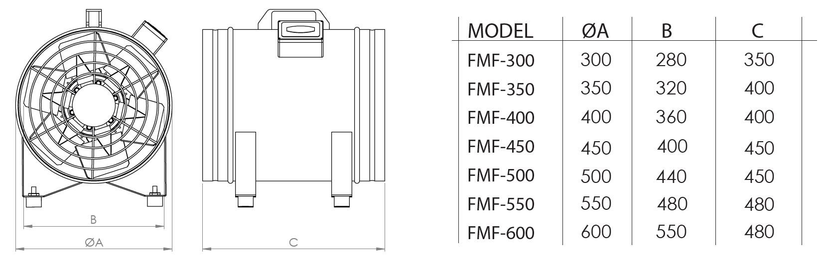 Fanex FMF-500 taşınabilir mobil fan, Fanex FMF-500 duman tahliye fanı