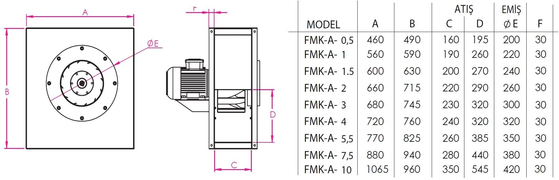 Fanex FMK-A-0,5 seyrek kanatlı alçak basınçlı kare fan ölçüleri