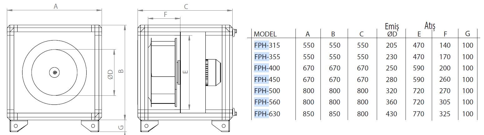 Fanex FPH-315 hücreli aspiratör fan