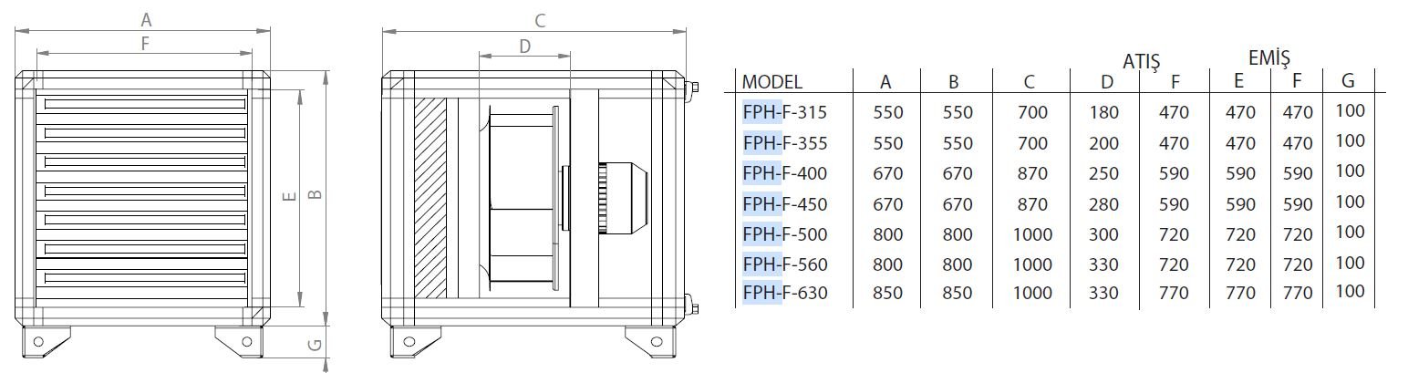 Fanex FPH-F-315 çift cidarlı hücreli aspiratör fan