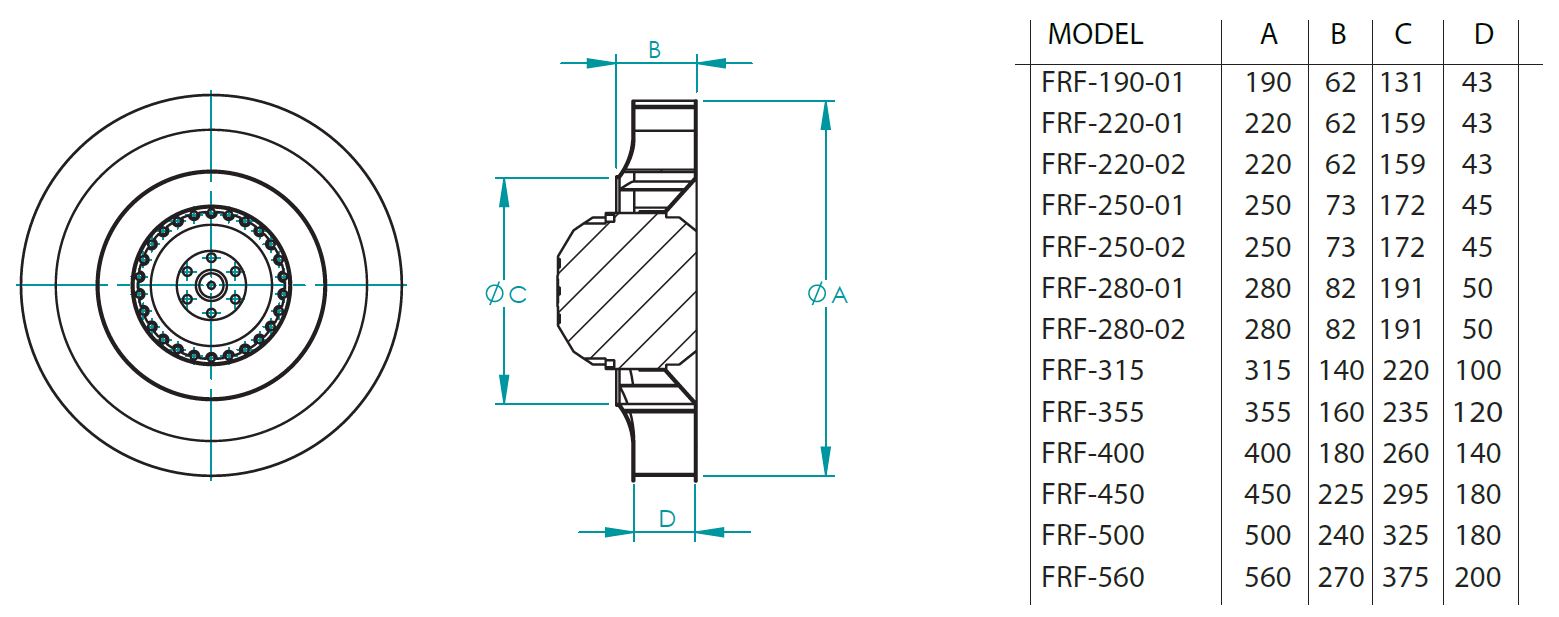 Fanex FRF-220 radyal fan pervanesi ölçüleri