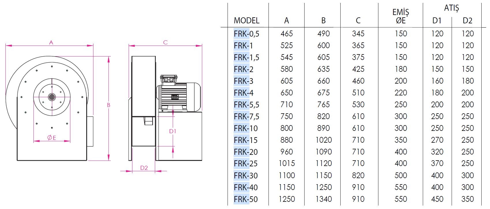 Fanex FRK-5,5 geriye eğimli seyrek kanatlı orta basınçlı salyangoz fan ölçüleri