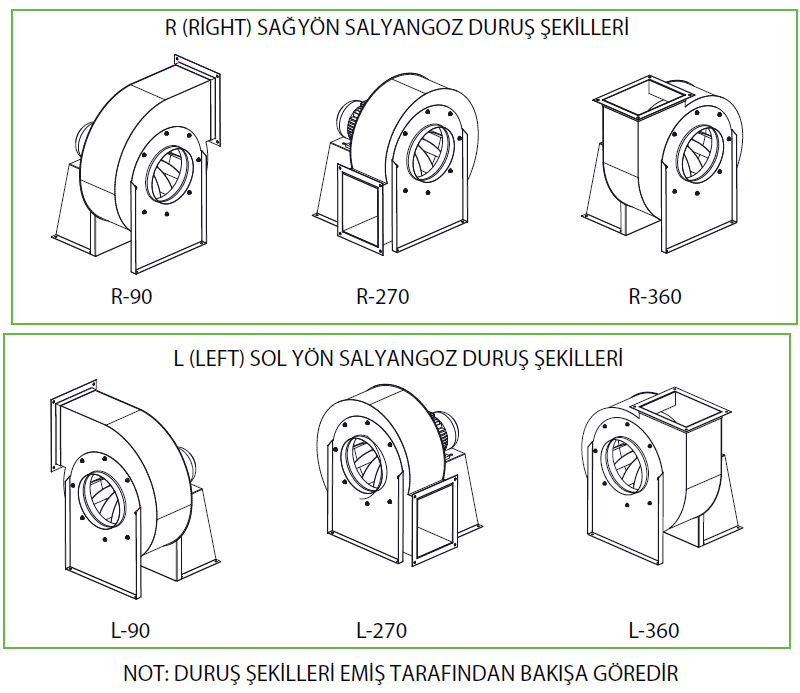 Fanex salyangoz fan yön seçimi