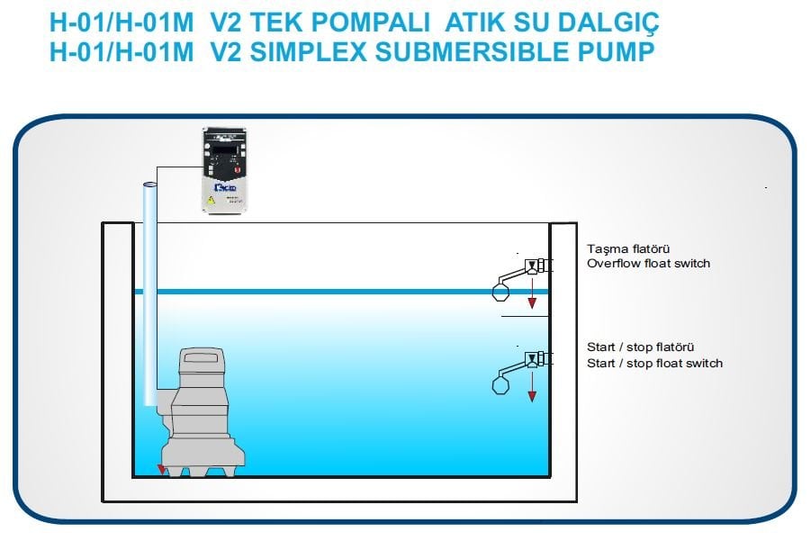 Kerim D-01-V2 Dalgıç Pompa Kontrol Panosu Bağlantı Şeması