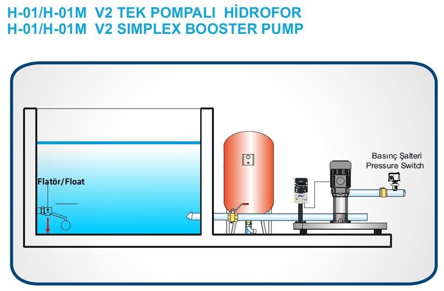 Kerim H-01185YU-V2 Hidrofor Kontrol Panosu Bağlantı Şeması