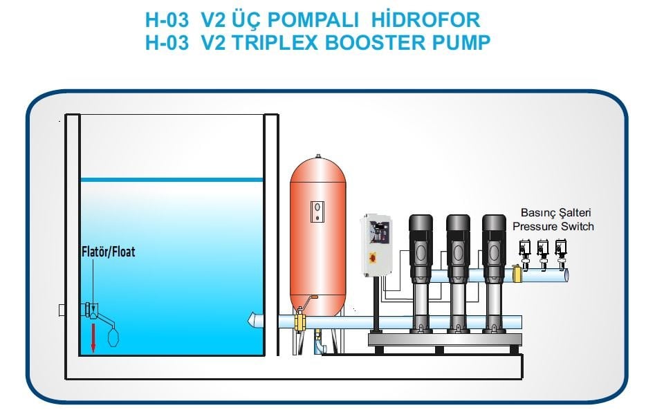 Kerim H-0375-V2 Hidrofor Kontrol Panosu Bağlantı Şeması