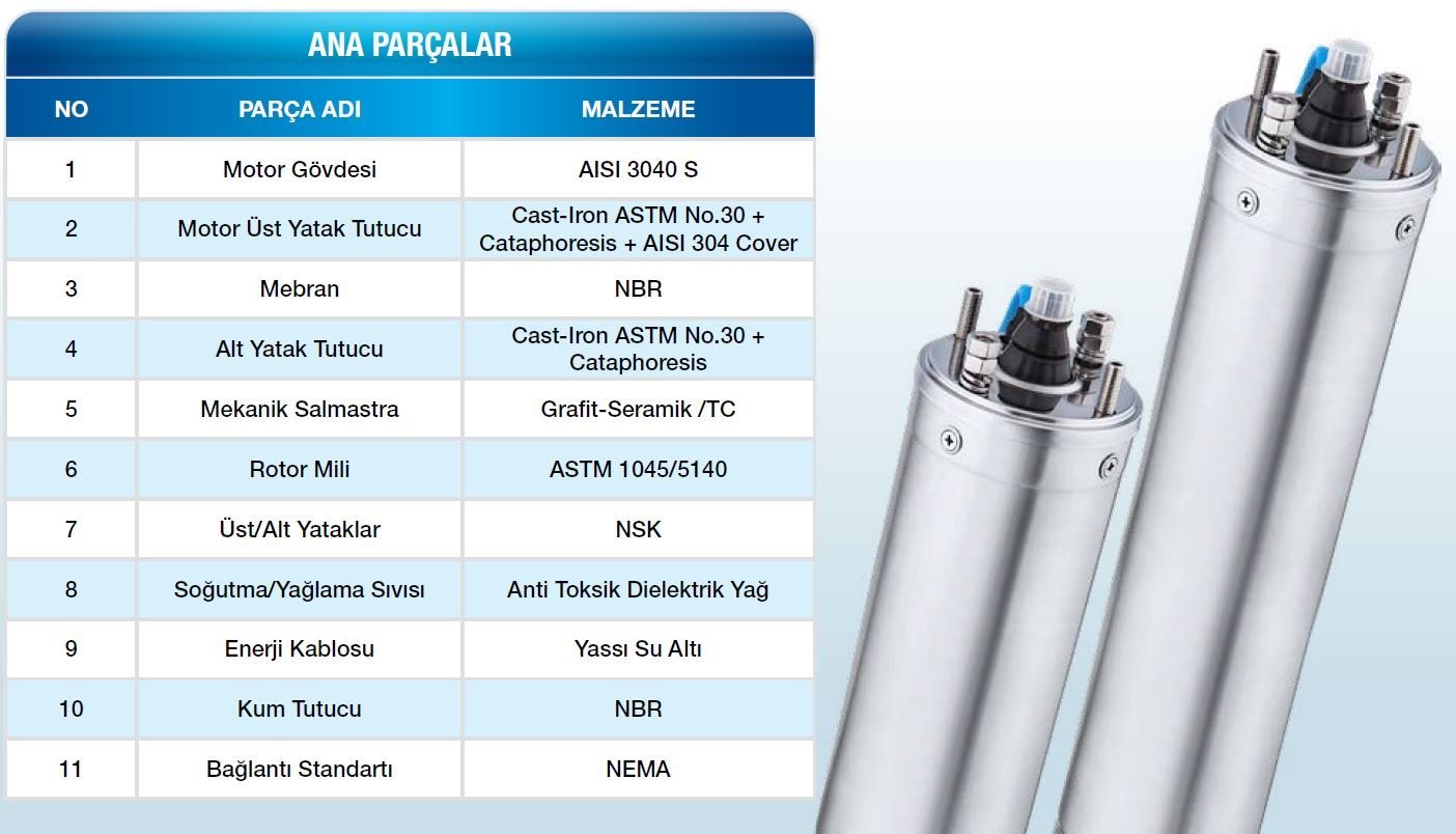 Alarko DMD 4 inc derin kuyu dalgıç pompa motoru özellikleri