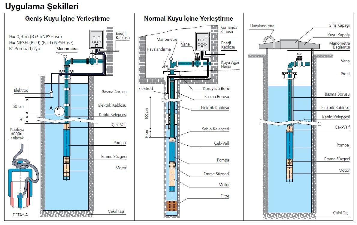 Alarko DMD 4 inc derin kuyu dalgıç pompa kurulumu