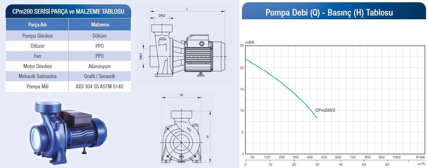 Alarko CPm 200/2 santrifüj pompa basma eğrisi