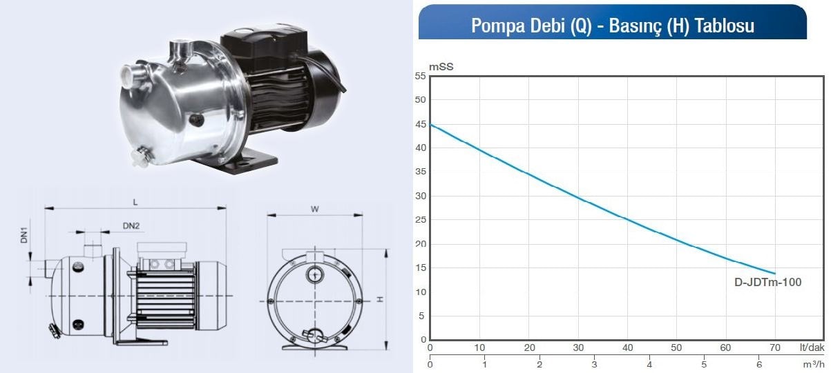 Alarko D-JDT-10 paslanmaz jet pompa basma eğrisi