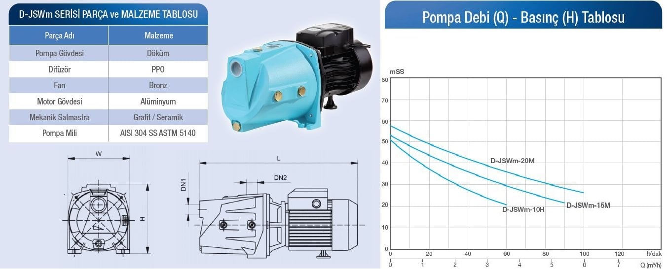 Alarko D-JSWm-20M jet pompa basma eğrisi