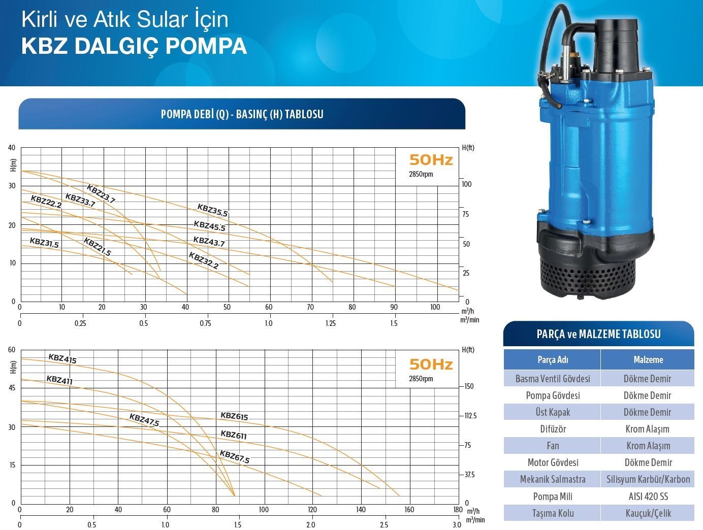 Alarko KBZ 47.5 Atık su ve drenaj dalgıç pompası basma eğrisi