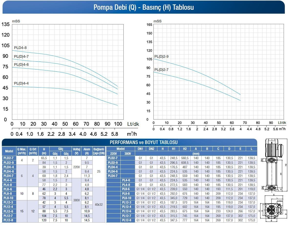 Alarko PLD 4-7 dikey milli kademeli pompa basma eğrisi