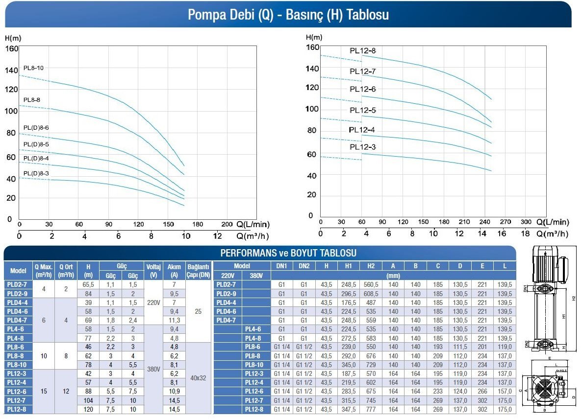Alarko PL 8-6 dikey milli kademeli pompa basma eğrisi
