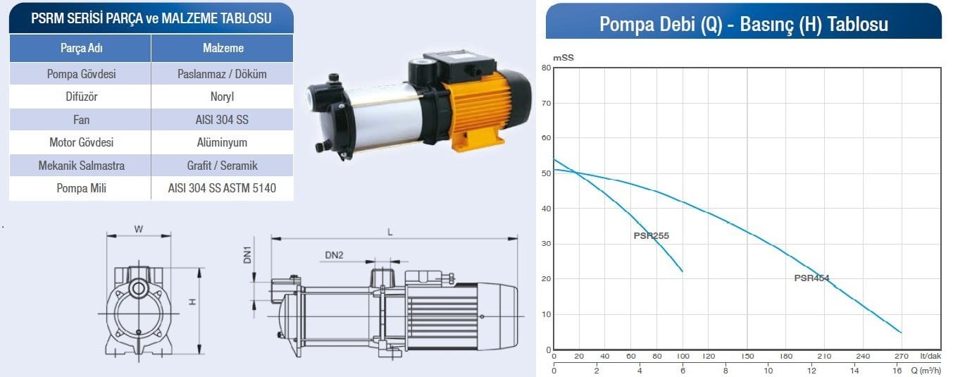 Alarko PSRM255 kademeli pompa basma eğrisi
