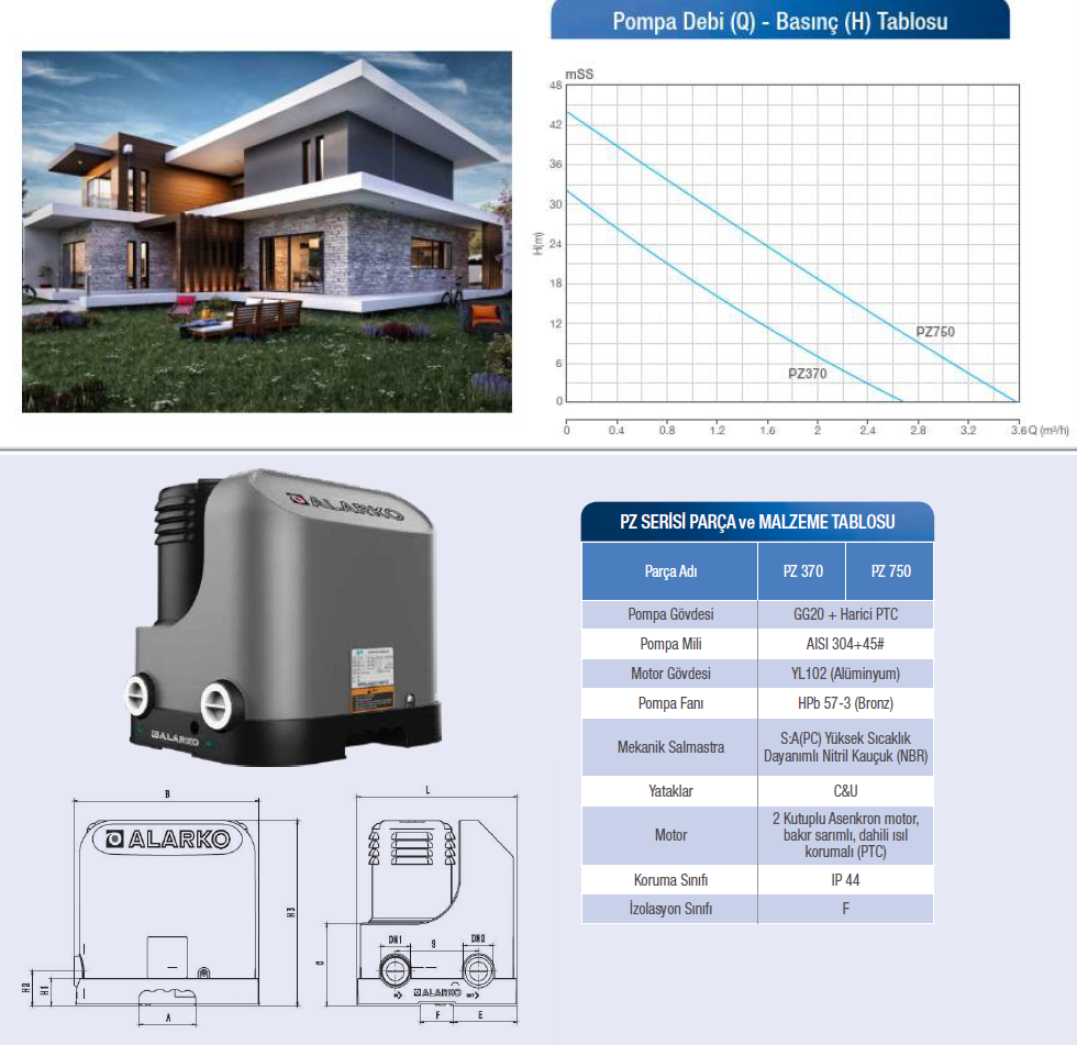 Alarko PZ 370 kabinli sessiz hidrofor basma eğrisi