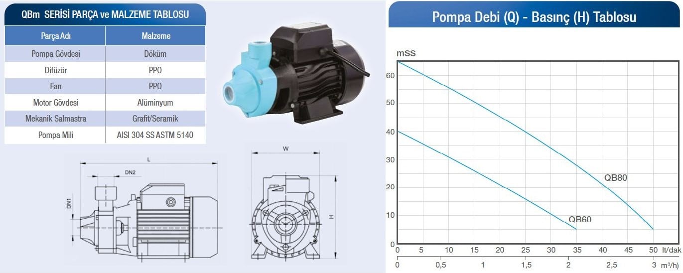 Alarko QBm80 Sürtme fanlı preferikal pompası basma eğrisi