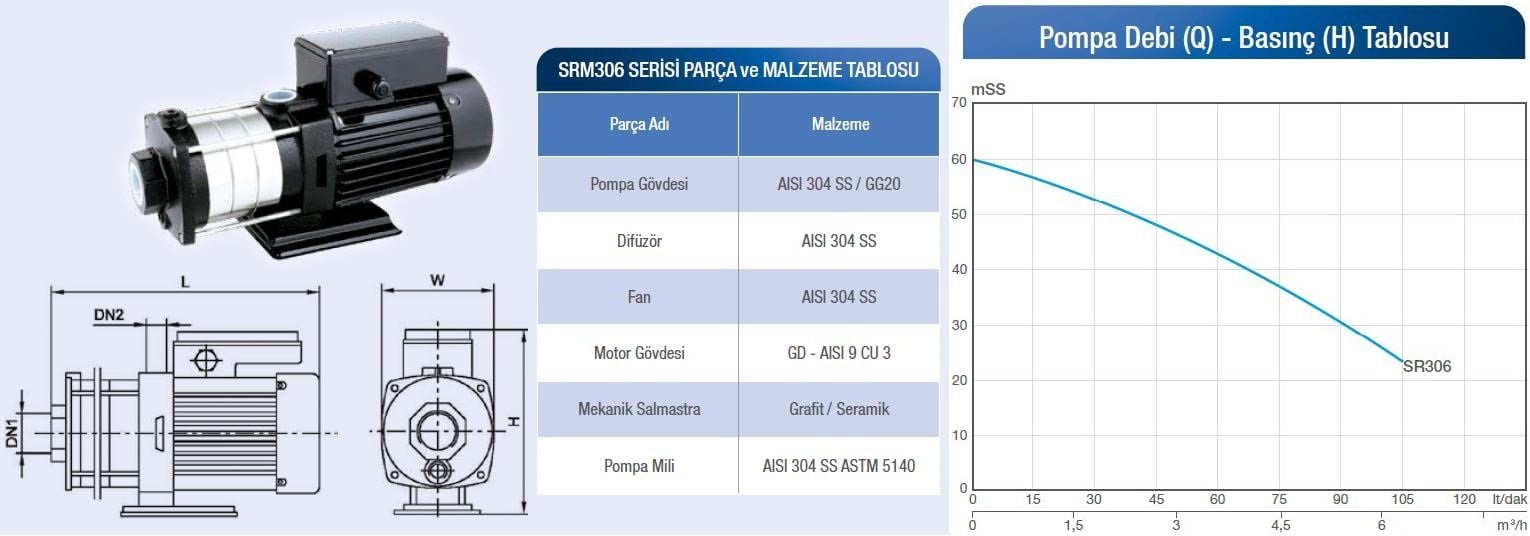 Alarko SRM306 kademeli pompa basma eğrisi
