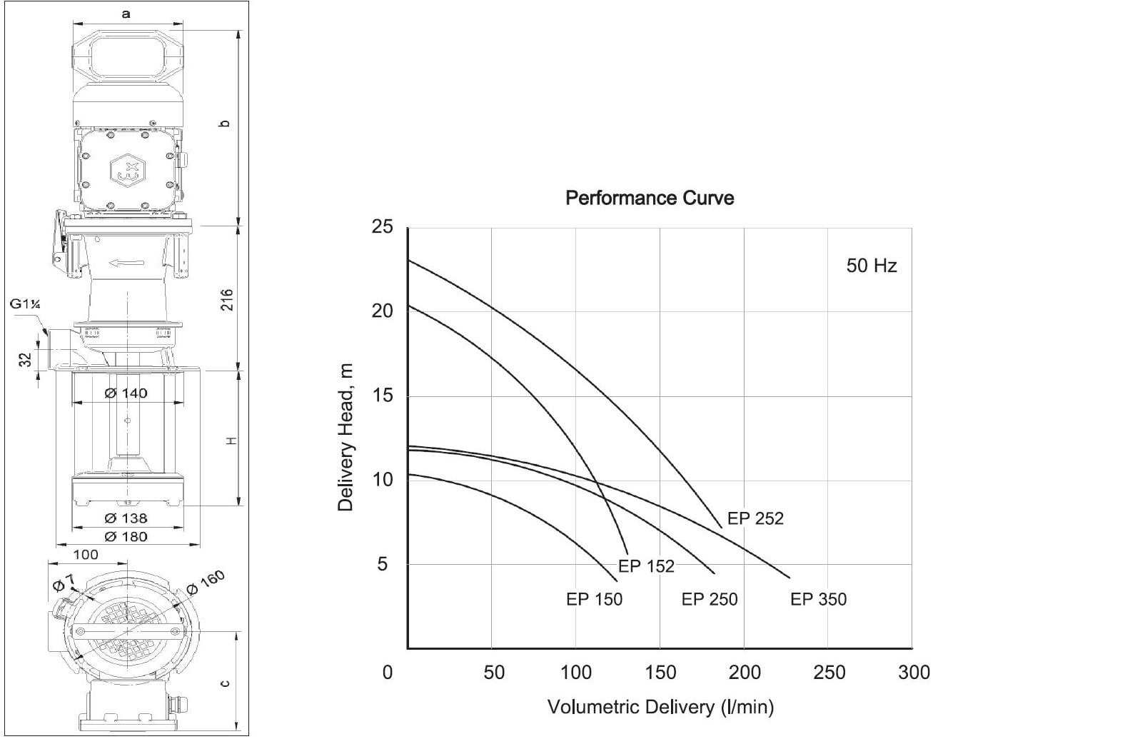 Miksan EPEX 252/250 ex-proof pompa ölçüleri ve pompa basma eğrisi
