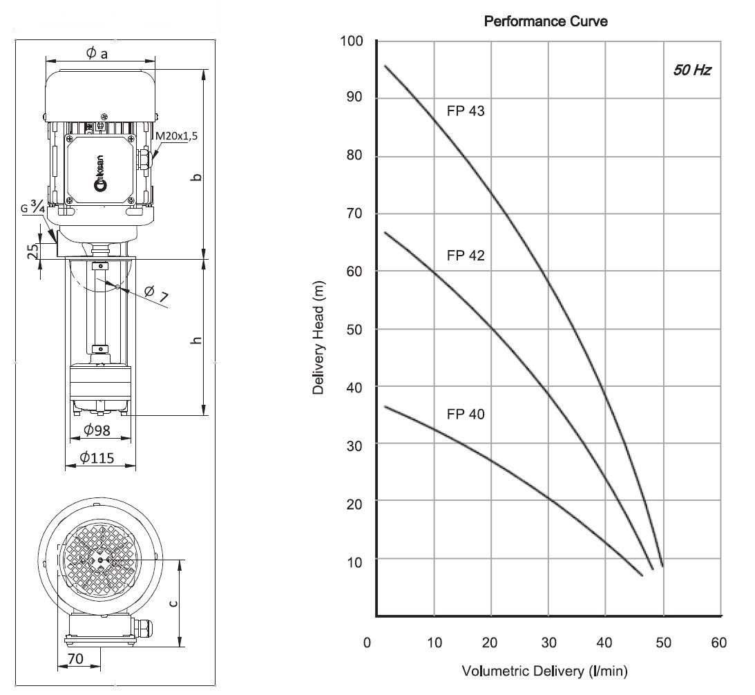 Miksan FP-40/15 pompa ölçüleri ve basma eğrisi