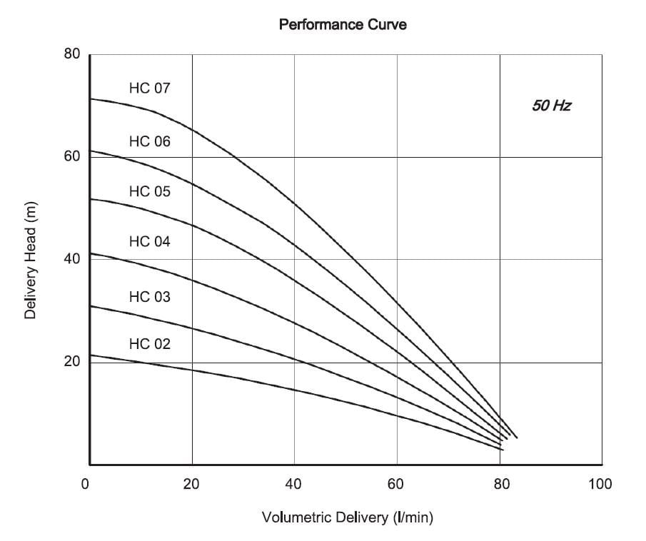 Miksan HC-02 pompa basma eğrisi