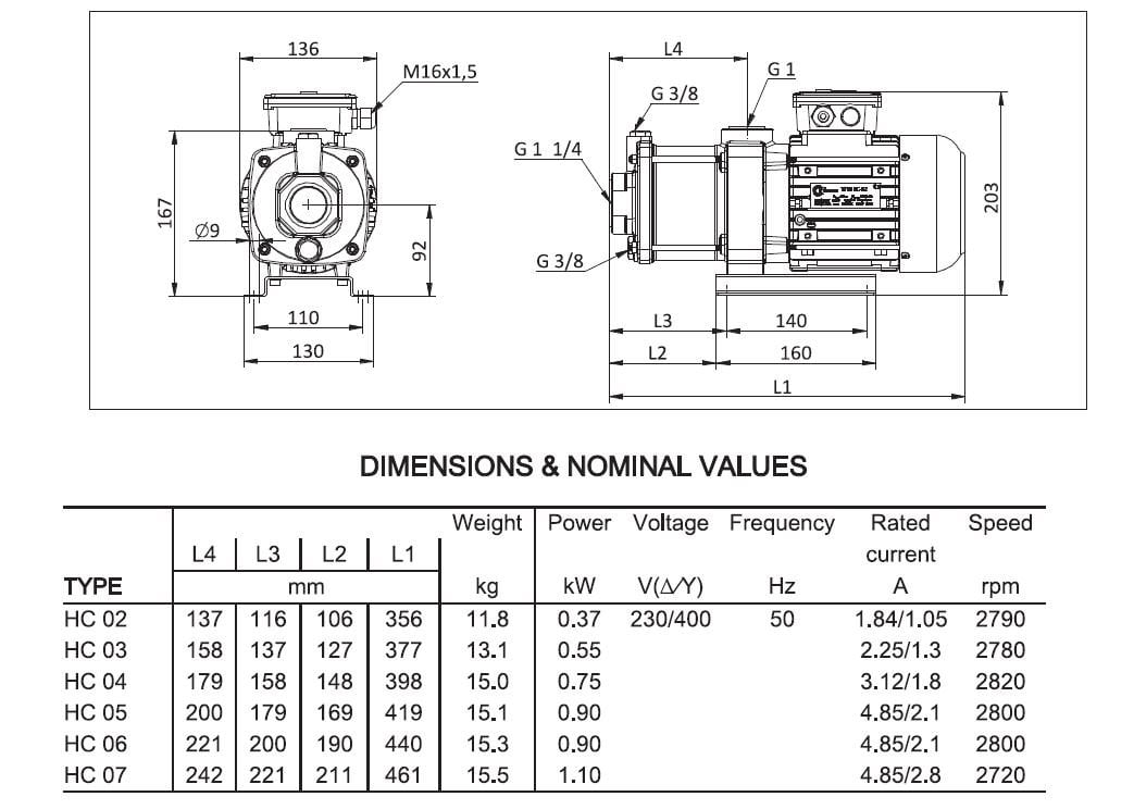Miksan HC-02 pompa ölçüleri