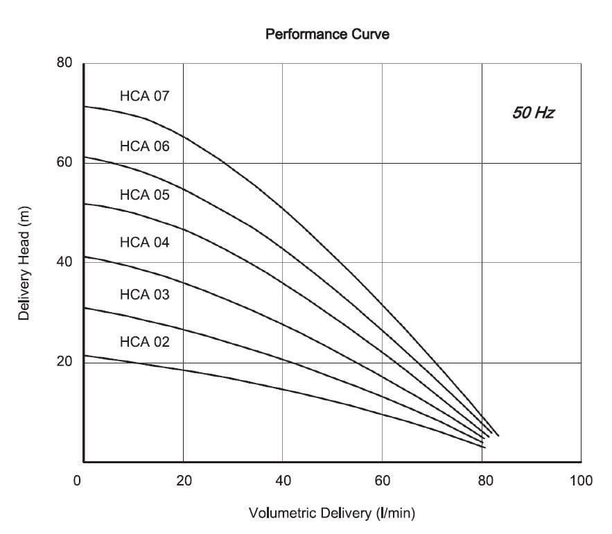 Miksan HCA-02 pompa basma eğrisi