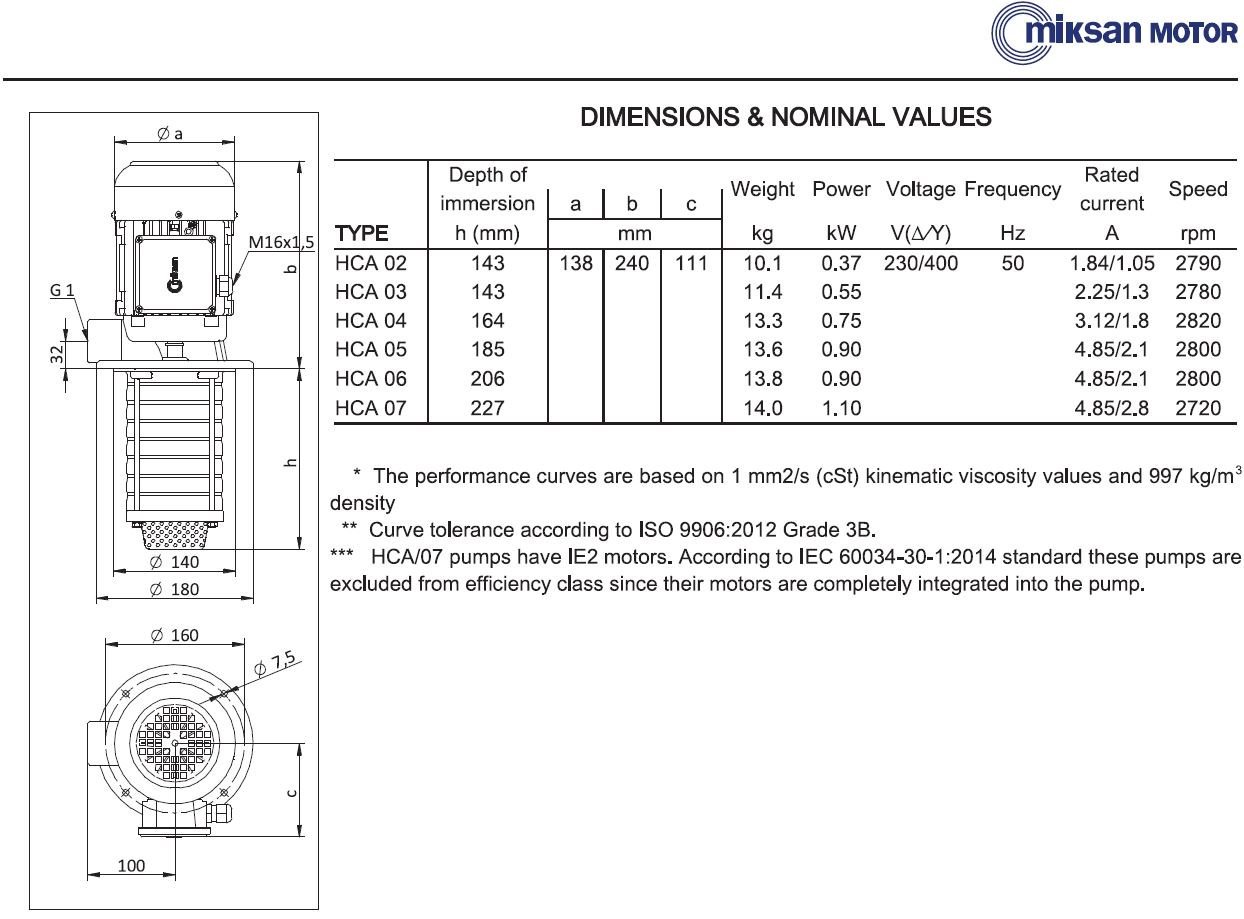 Miksan HCA-02 pompa ölçüleri