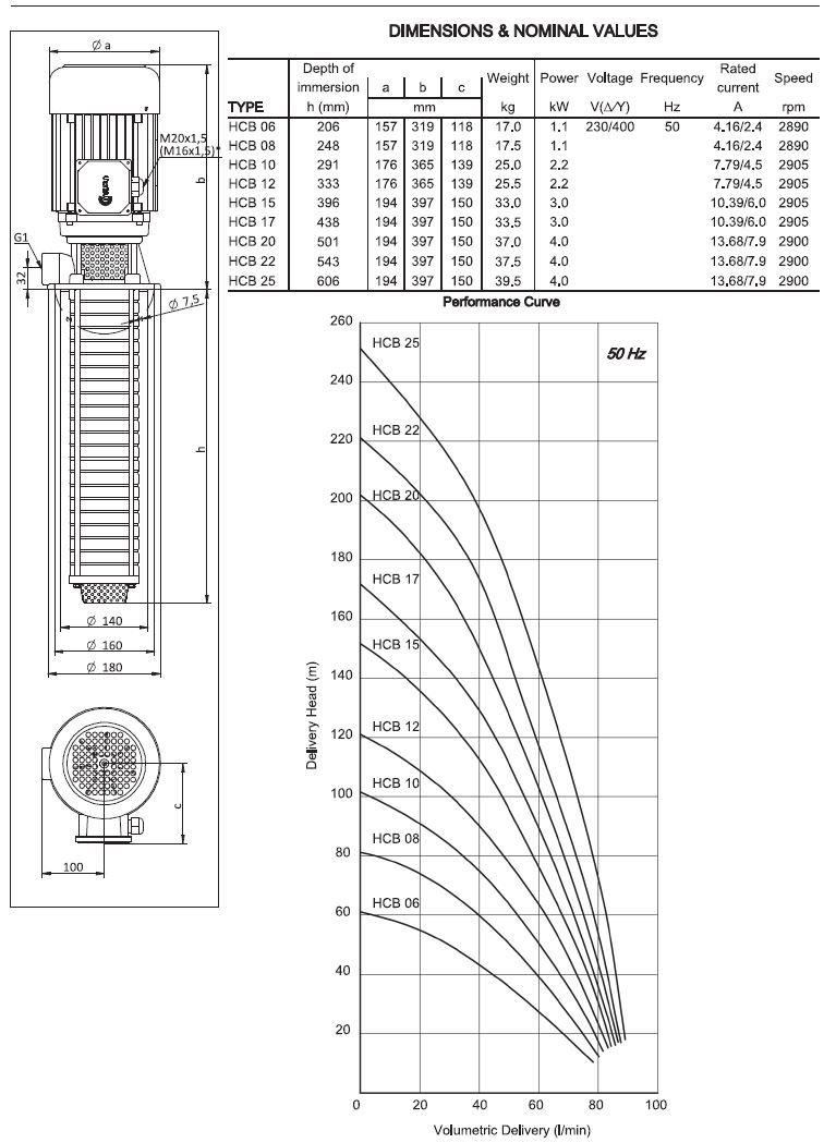 Miksan HCB-15 pompa ölçüleri ve pompa basma eğrisi