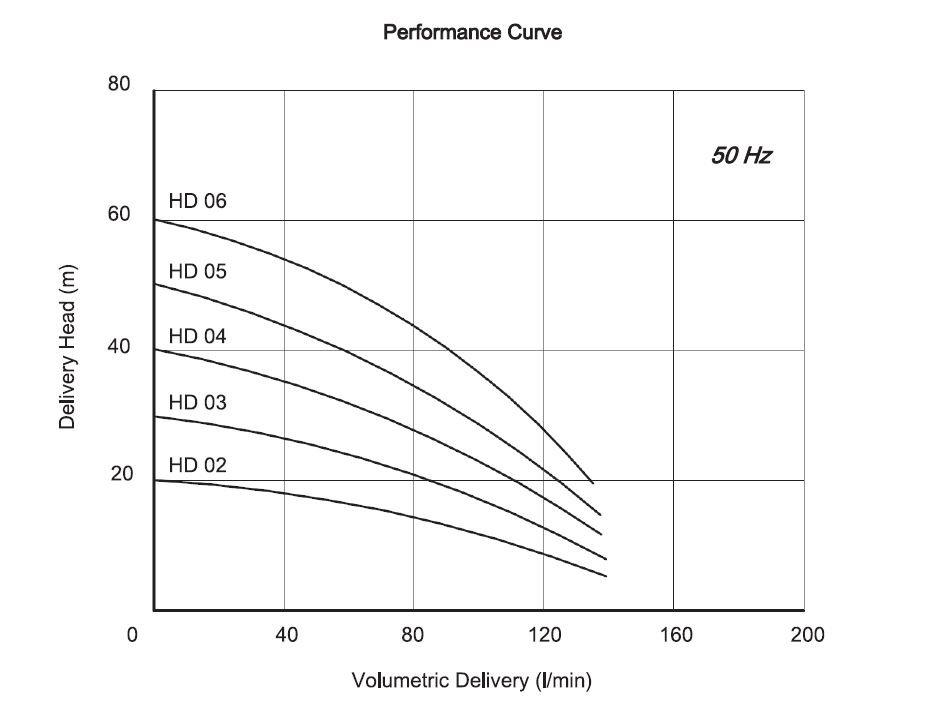 Miksan HD-03 pompa basma eğrisi