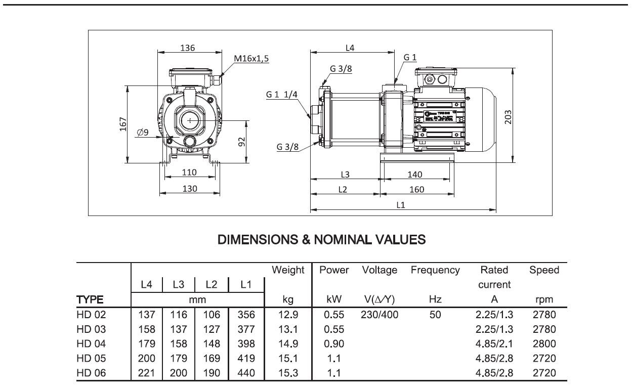 Miksan HD-03 pompa ölçüleri