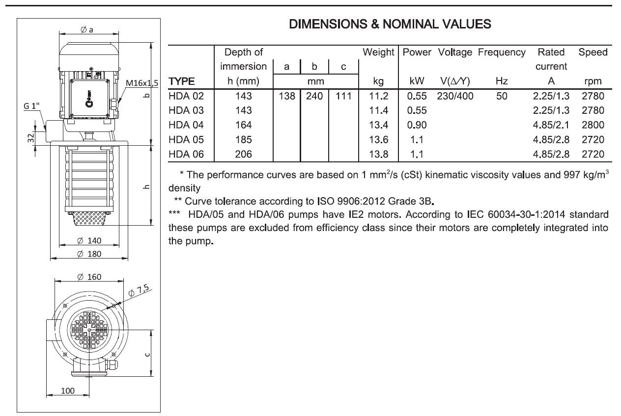 Miksan HDA-03 pompa ölçüleri