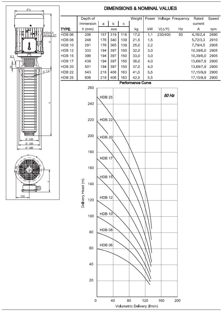 Miksan HDB-06 pompa ölçüleri ve pompa basma eğrisi