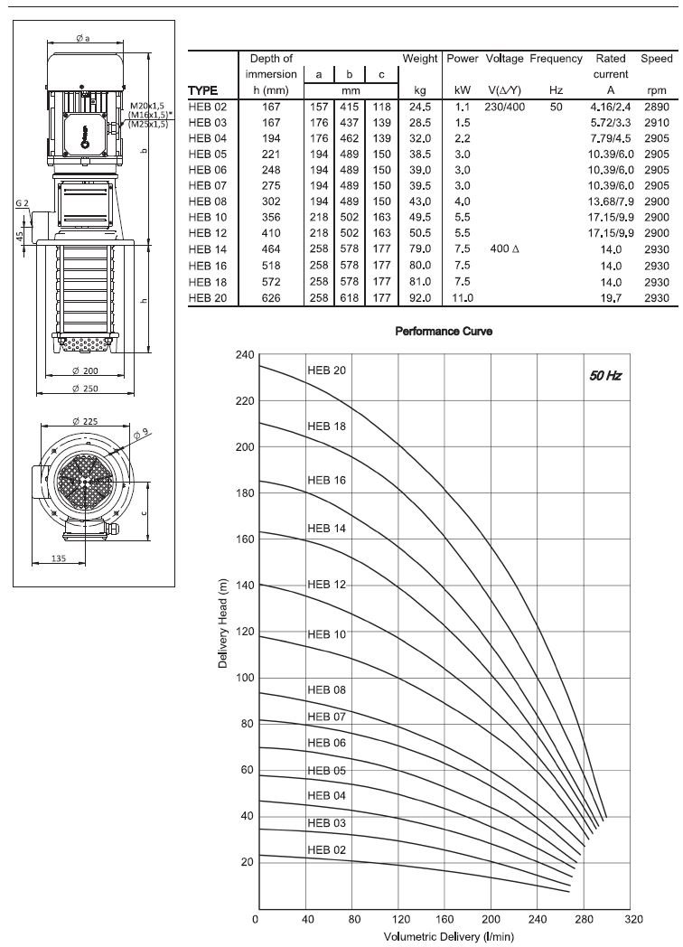 Miksan HEB-20 pompa ölçüleri ve pompa basma eğrisi