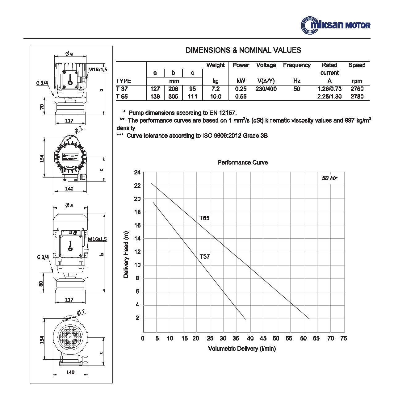 Miksan T-37 pompa ölçüleri ve basma eğrisi