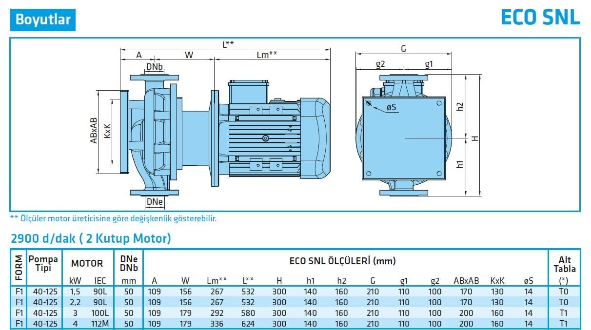 Standart Eco-SNL-40-125 Inline sirkülasyon pompa ölçüleri