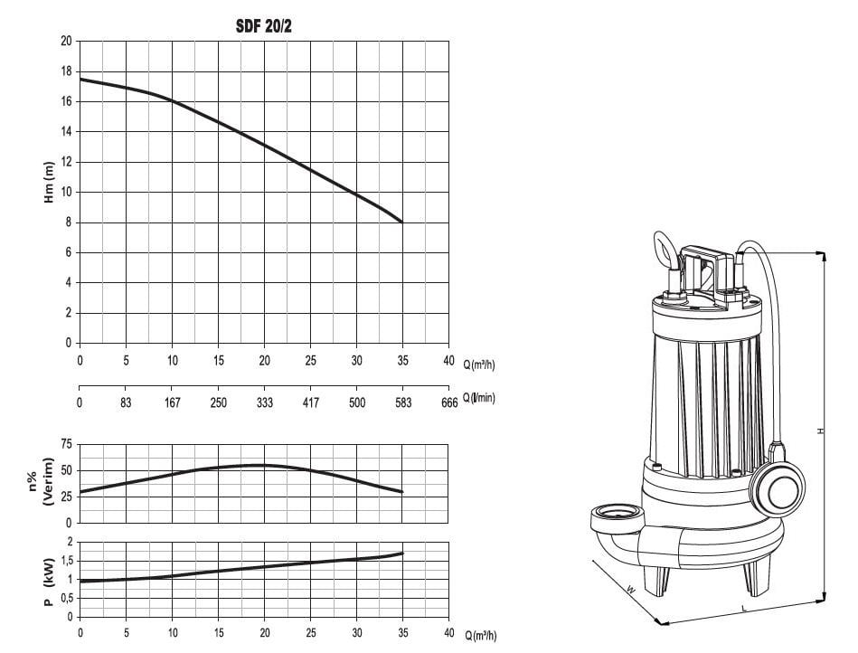 Sumak SDT 20/2 Foseptik dalgıç pompası ölçüleri ve basma eğrisi