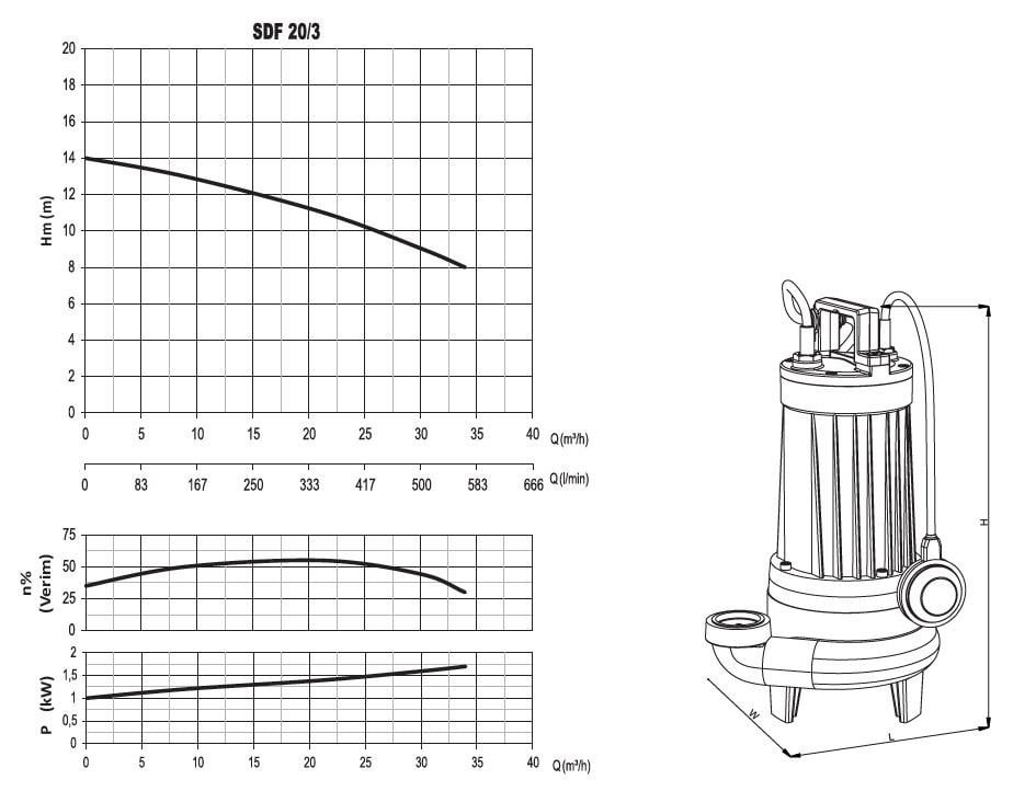 Sumak SDT 20/3 Foseptik dalgıç pompası ölçüleri ve basma eğrisi