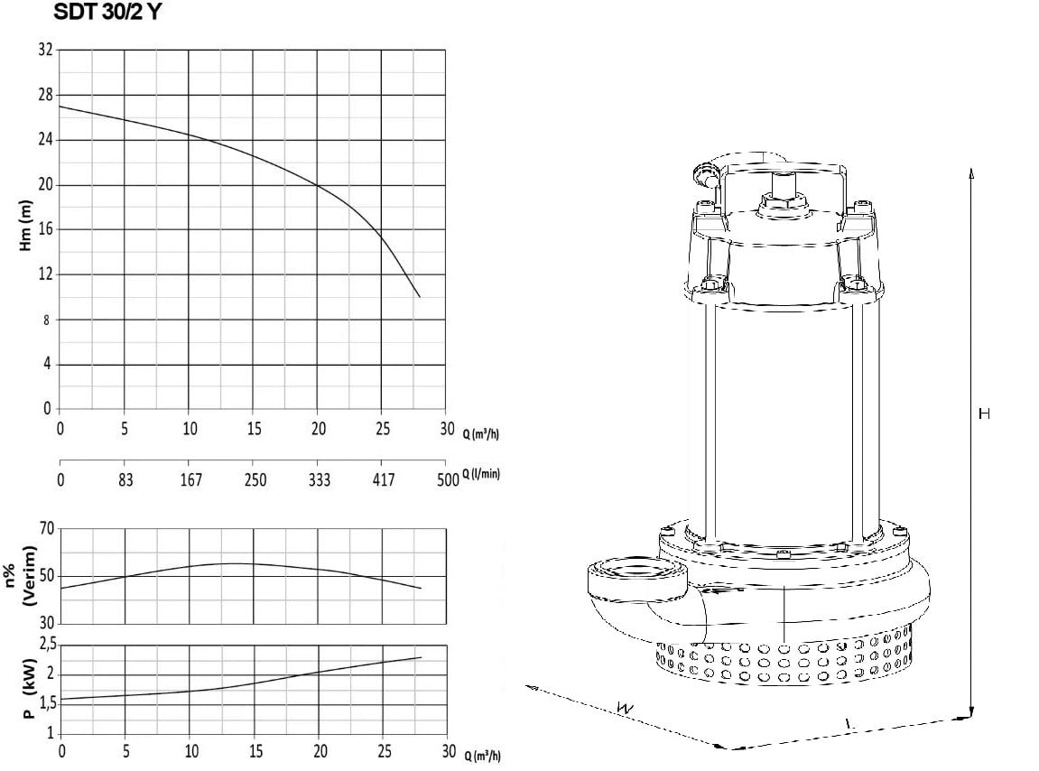 Sumak SDF 30/2-Y Drenaj dalgıç pompası ölçüleri ve basma eğrisi