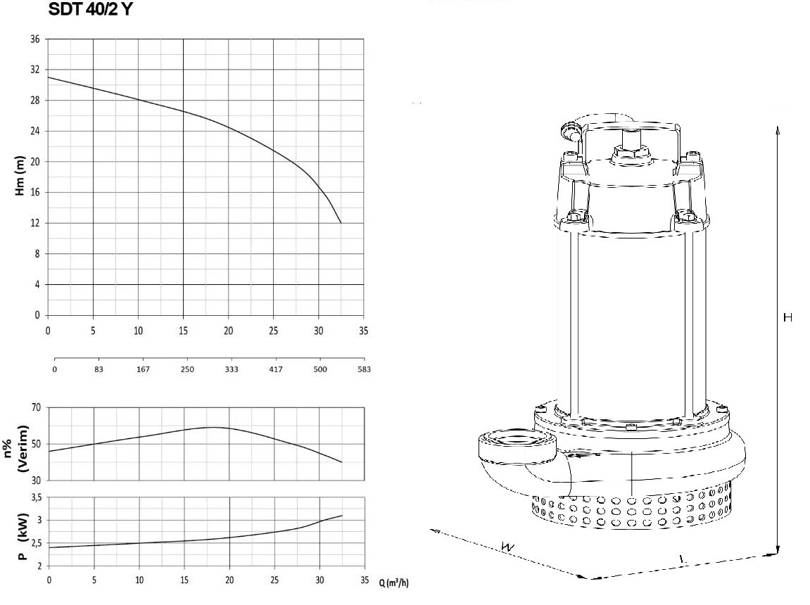 Sumak SDT 40/2-Y Drenaj dalgıç pompası ölçüleri ve basma eğrisi